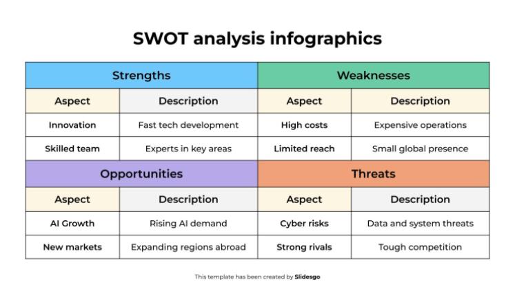 Infographies d'analyse SWOT Modèles de présentation