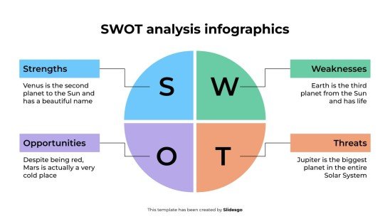 Infographies d'analyse SWOT Modèles de présentation