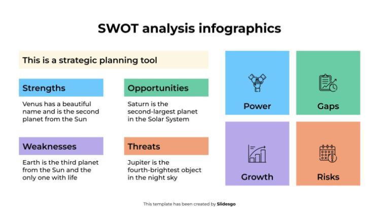 Infographies d'analyse SWOT Modèles de présentation