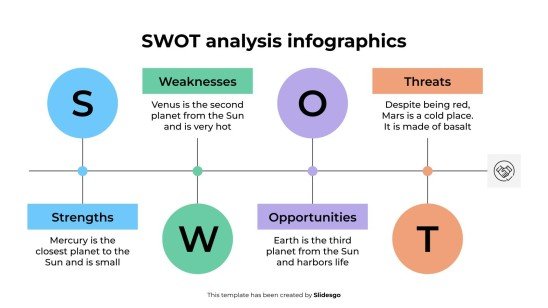 Infographies d'analyse SWOT Modèles de présentation