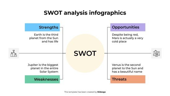 Infographies d'analyse SWOT Modèles de présentation