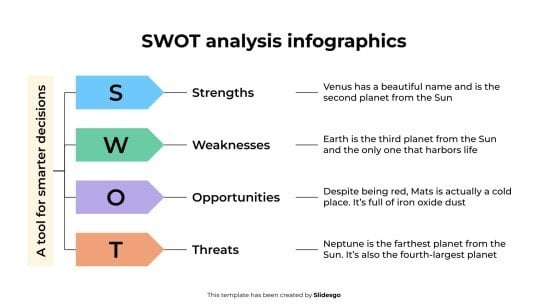 Infographies d'analyse SWOT Modèles de présentation