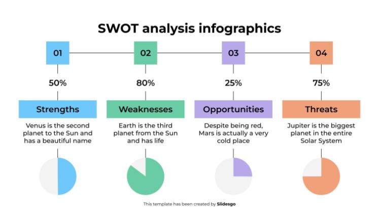Infographies d'analyse SWOT Modèles de présentation