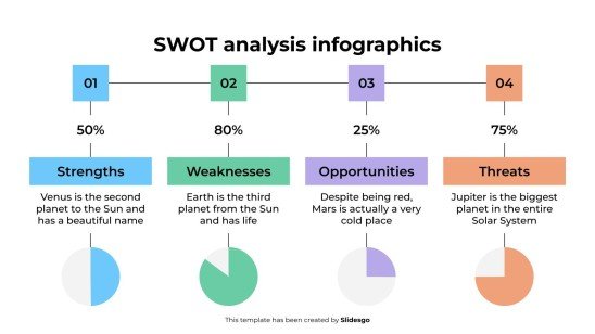Infographies d'analyse SWOT Modèles de présentation