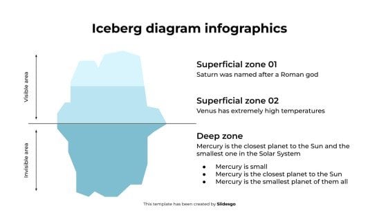 Iceberg Diagram Infographics presentation template 