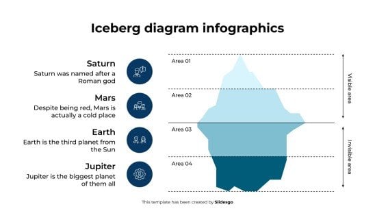 Iceberg Diagram Infographics presentation template 