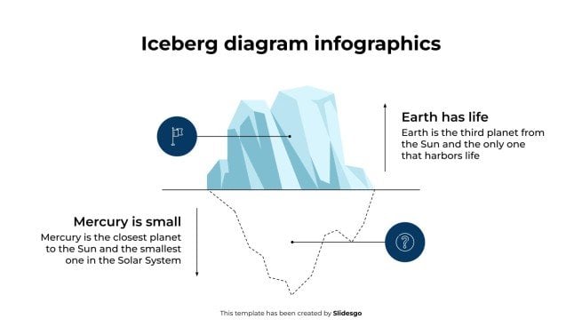 Iceberg Diagram Infographics presentation template 