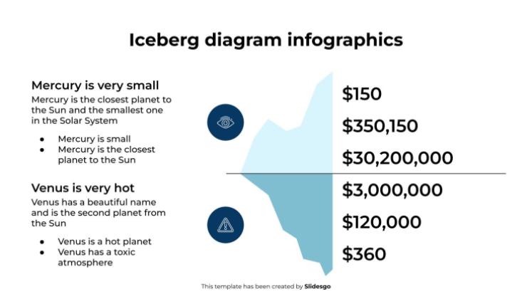 Iceberg Diagram Infographics presentation template 