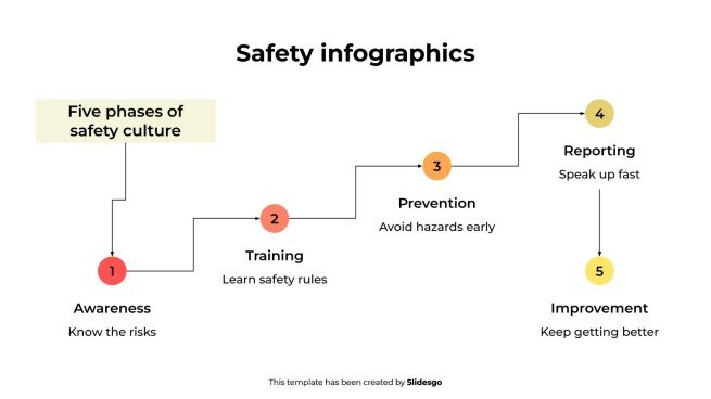 Plantilla de presentación Infografías de seguridad