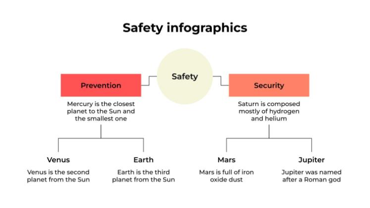 Plantilla de presentación Infografías de seguridad