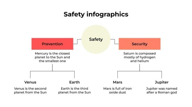 Plantilla de presentación Infografías de seguridad