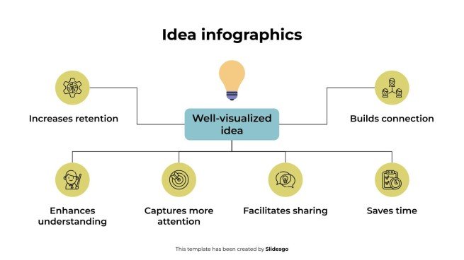 Modelo de apresentação Infográficos de ideias