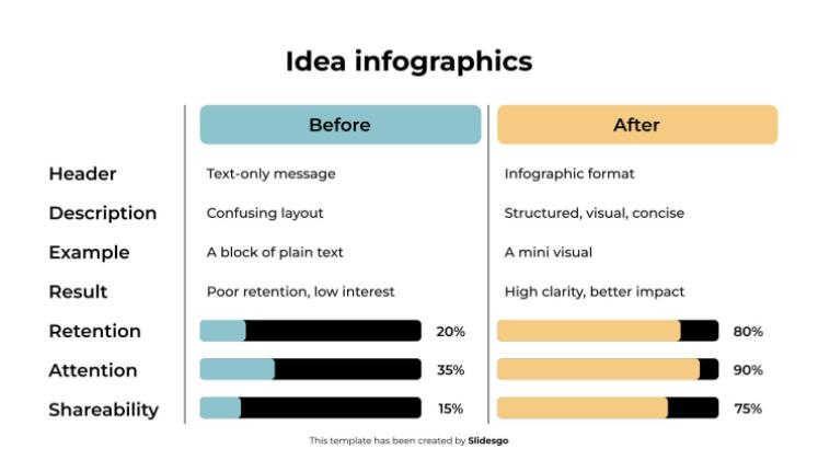 Modelo de apresentação Infográficos de ideias