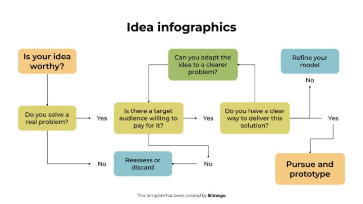 Modelo de apresentação Infográficos de ideias