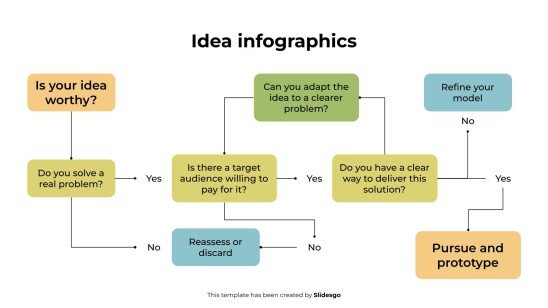Modelo de apresentação Infográficos de ideias