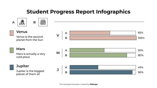 Modelo de apresentação Infográficos do Relatório de Progresso do Aluno