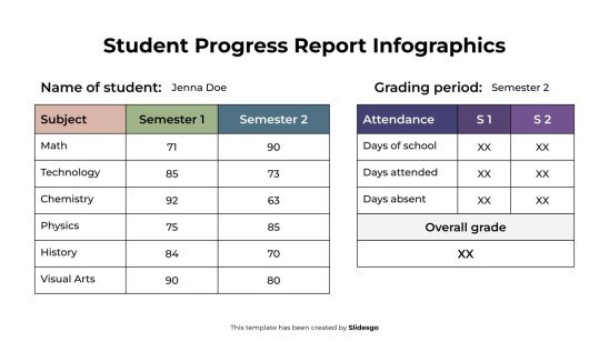 Modelo de apresentação Infográficos do Relatório de Progresso do Aluno