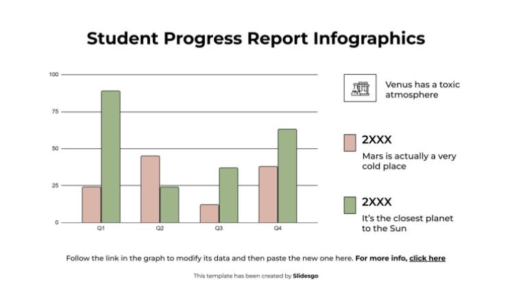 Modelo de apresentação Infográficos do Relatório de Progresso do Aluno
