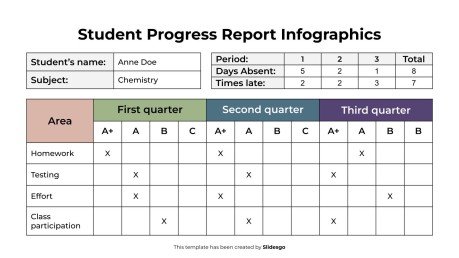 Modelo de apresentação Infográficos do Relatório de Progresso do Aluno