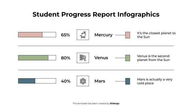 Modelo de apresentação Infográficos do Relatório de Progresso do Aluno