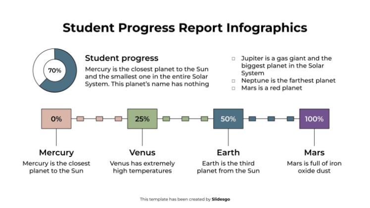 Modelo de apresentação Infográficos do Relatório de Progresso do Aluno