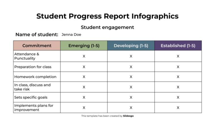 Modelo de apresentação Infográficos do Relatório de Progresso do Aluno