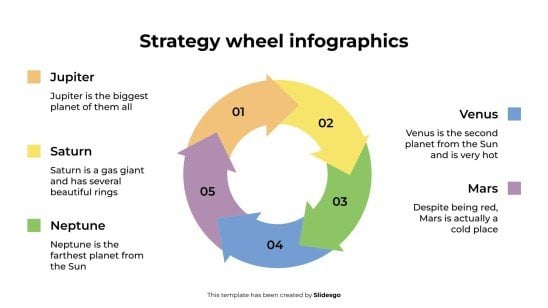 Plantilla de presentación Infografía de la rueda de estrategia