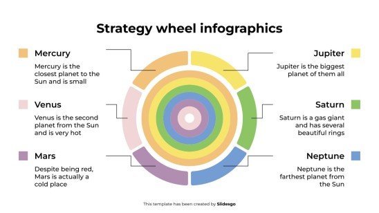 Plantilla de presentación Infografía de la rueda de estrategia