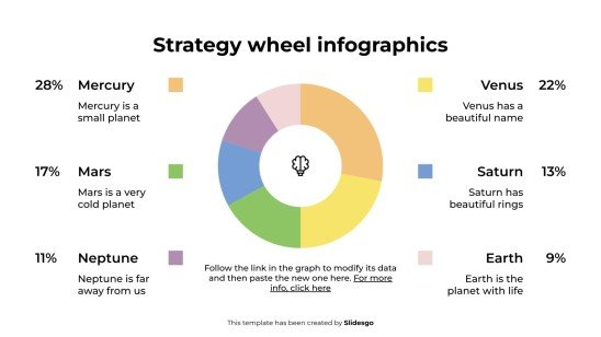 Plantilla de presentación Infografía de la rueda de estrategia