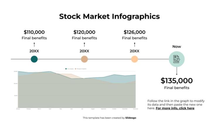 Infografiken zum Aktienmarkt Präsentationsvorlage