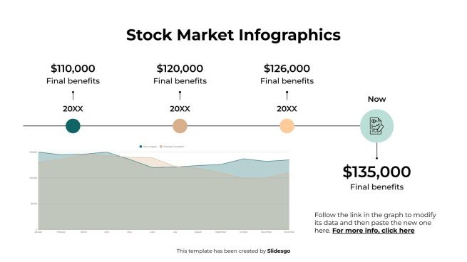 Infografiken zum Aktienmarkt Präsentationsvorlage