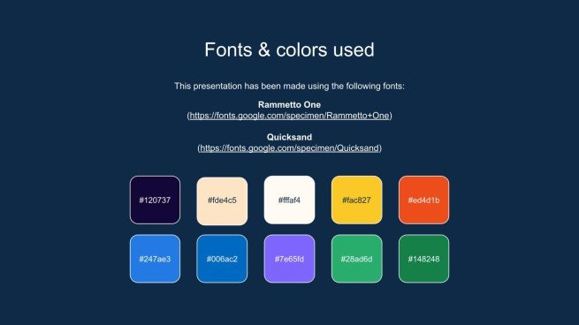 Présentation de rentrée Modèles de présentation