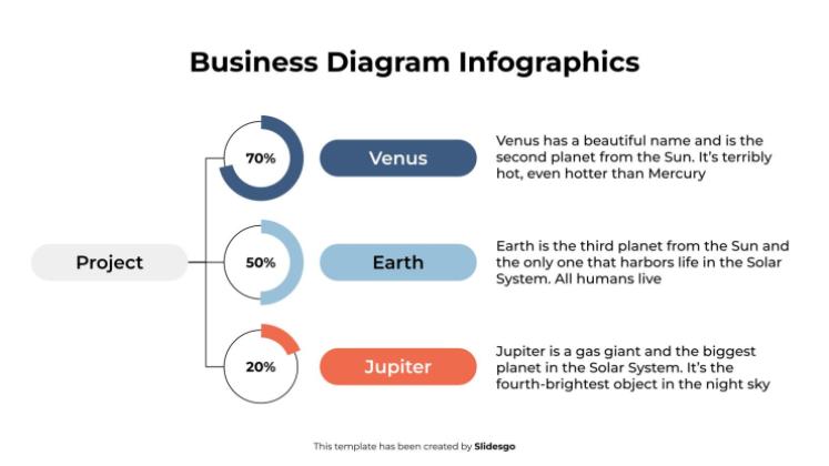 Infographies de diagrammes d'entreprise Modèles de présentation