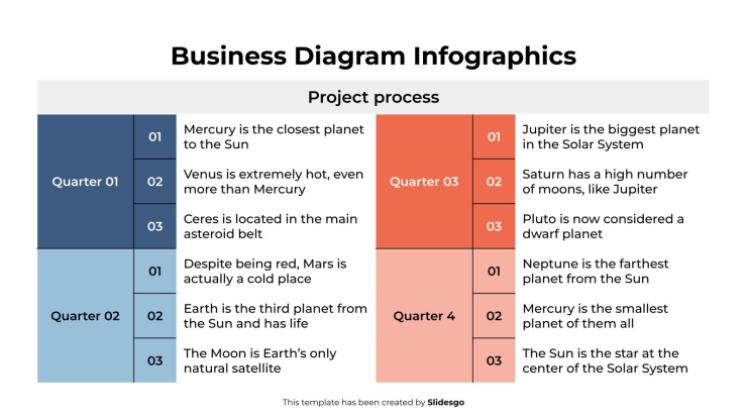 Infographies de diagrammes d'entreprise Modèles de présentation