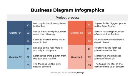 Infographies de diagrammes d'entreprise Modèles de présentation