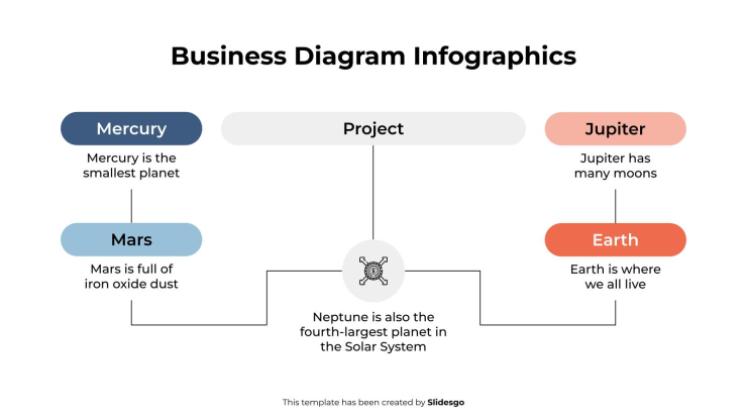 Infographies de diagrammes d'entreprise Modèles de présentation