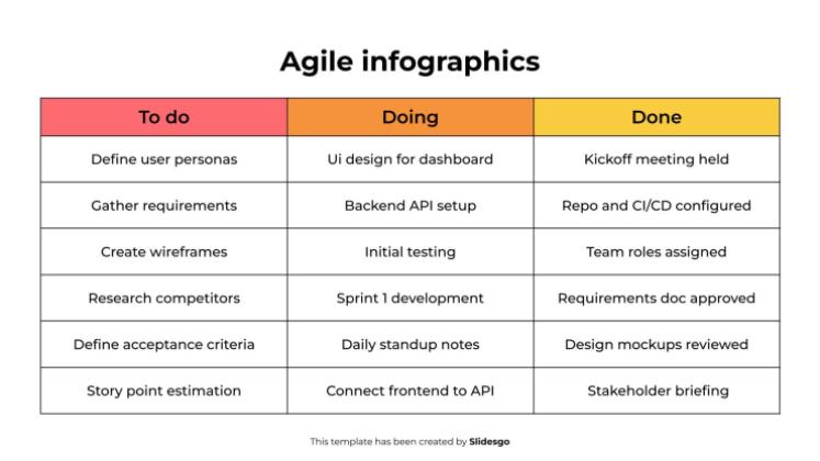 애자일 인포그래픽 프레젠테이션 템플릿