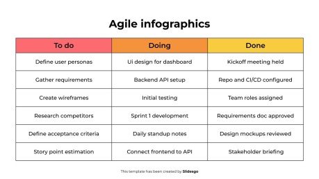 애자일 인포그래픽 프레젠테이션 템플릿