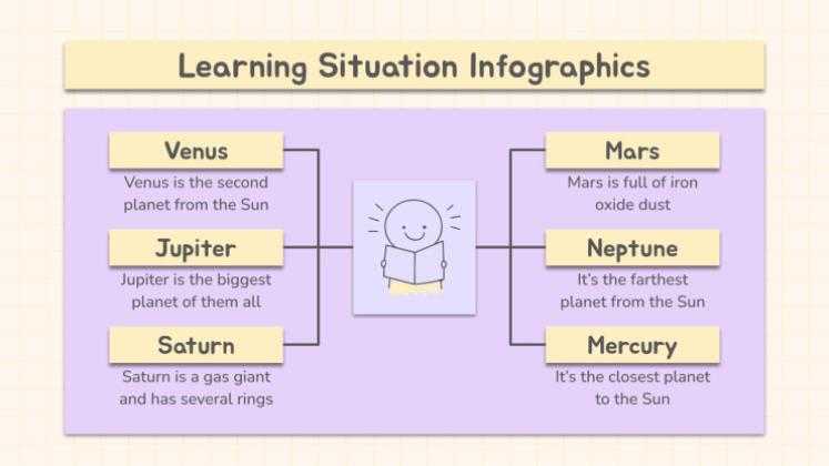 Plantilla de presentación Infografías Jornada pedagógica: situación educativa
