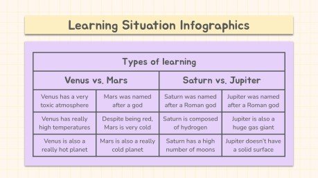 Plantilla de presentación Infografías Jornada pedagógica: situación educativa