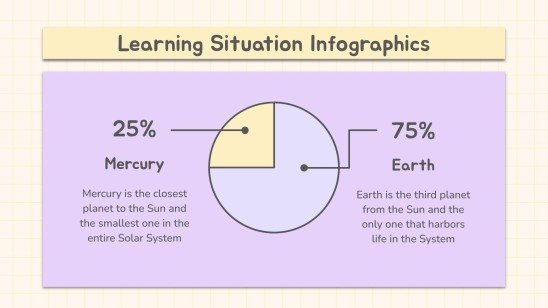 Plantilla de presentación Infografías Jornada pedagógica: situación educativa
