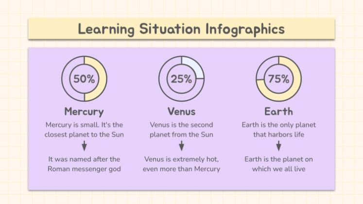 Plantilla de presentación Infografías Jornada pedagógica: situación educativa