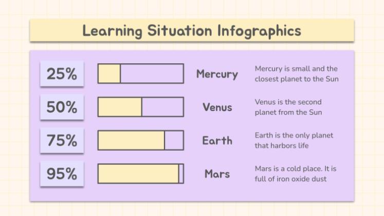 Plantilla de presentación Infografías Jornada pedagógica: situación educativa