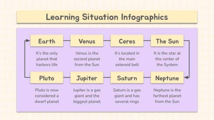Plantilla de presentación Infografías Jornada pedagógica: situación educativa