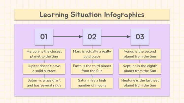 Plantilla de presentación Infografías Jornada pedagógica: situación educativa