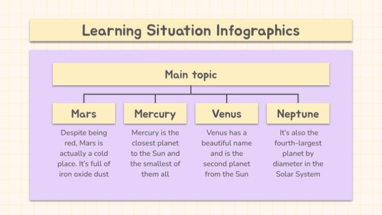 Plantilla de presentación Infografías Jornada pedagógica: situación educativa