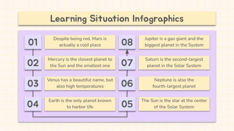 Plantilla de presentación Infografías Jornada pedagógica: situación educativa