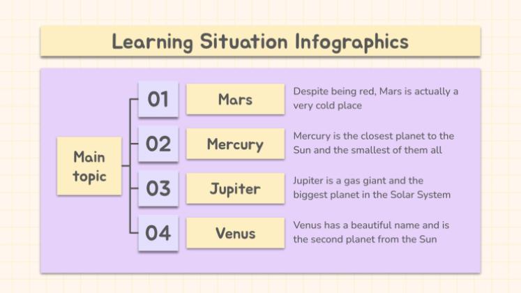 Plantilla de presentación Infografías Jornada pedagógica: situación educativa