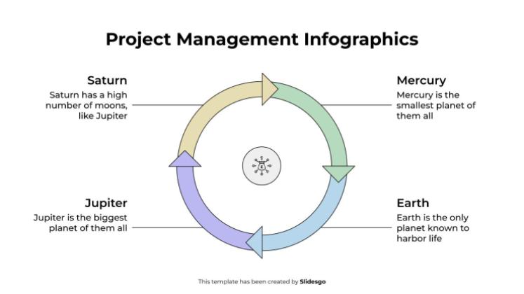 Modelo de apresentação Infográficos de gerenciamento de projetos