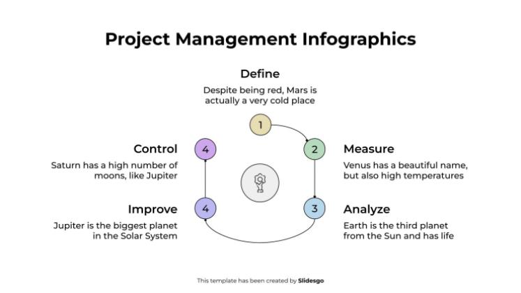 Modelo de apresentação Infográficos de gerenciamento de projetos